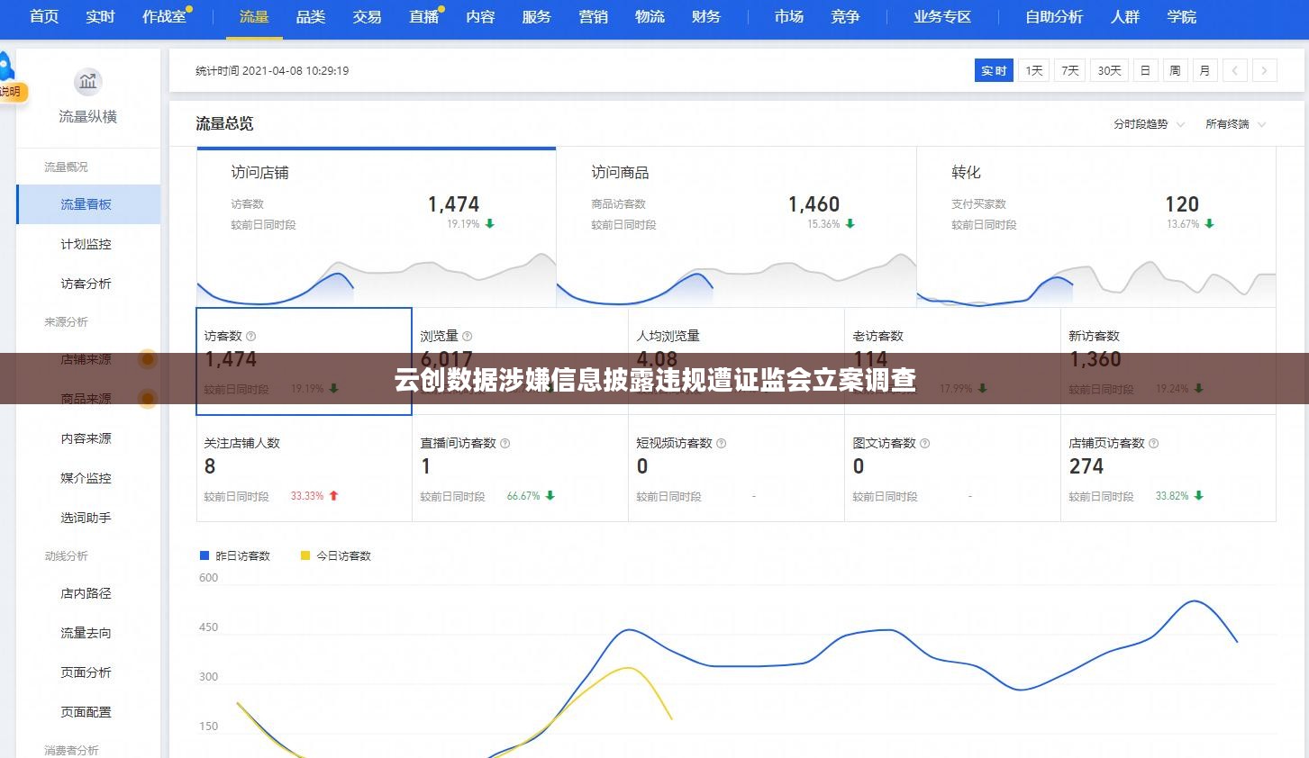 云创数据遭证监会立案调查，涉嫌信息披露违规