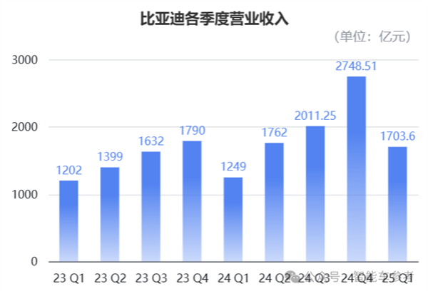 比亚迪，双轮驱动发展，强劲销售势头与卓越成本控制能力