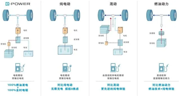 不用充电的电动MPV你见过吗：全新日产Elgrand官宣 搭第三代e-Power系统