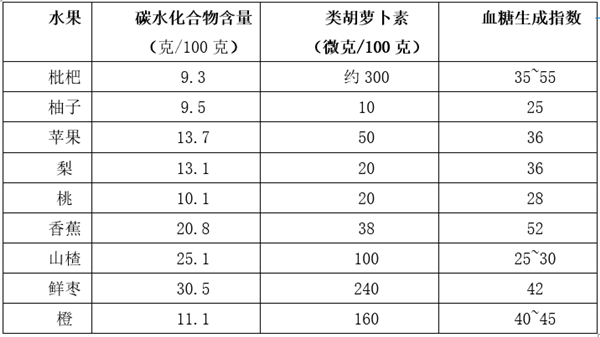 南方宝藏水果，高糖低甜护眼佳品，食用需谨慎——避开特定部位