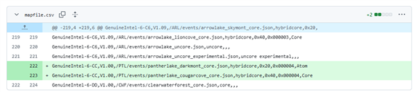 Intel Panther Lake大小核升级揭秘，全新SKU曝光
