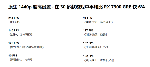AMD中国特供RX 9070 GRE突袭上架!4199元起、5月8日开售
