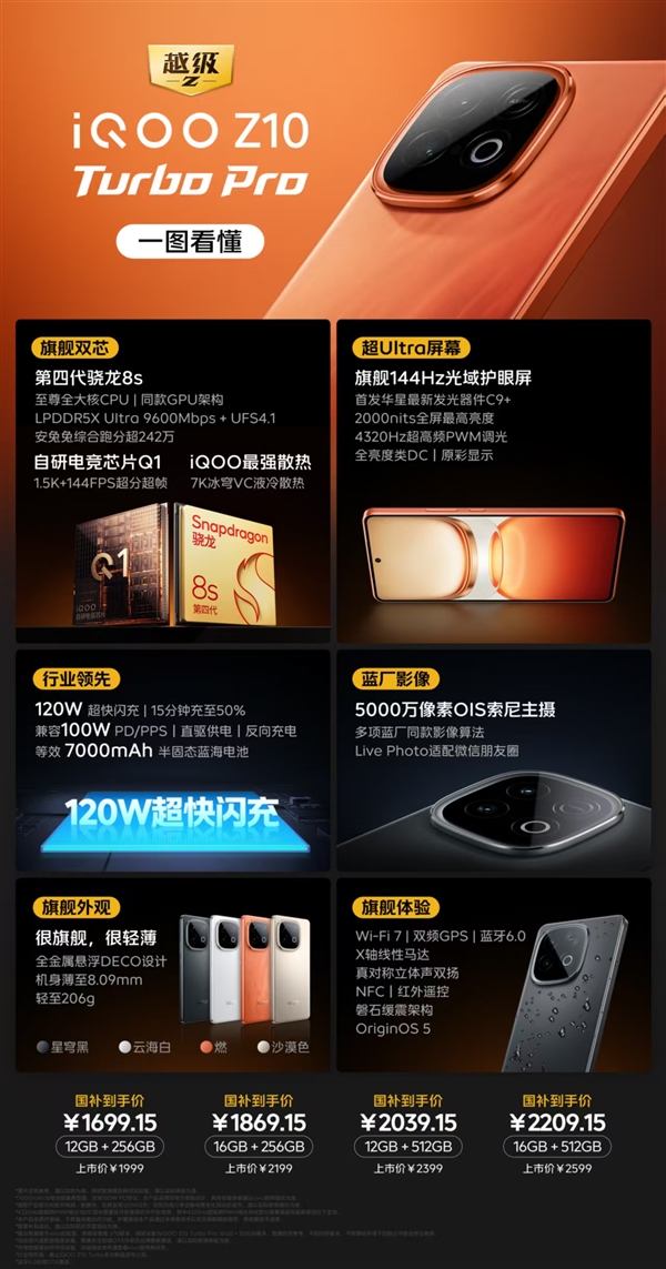 同档性能最强直屏机!一图读懂iQOO Z10 Turbo Pro:1699.15元起