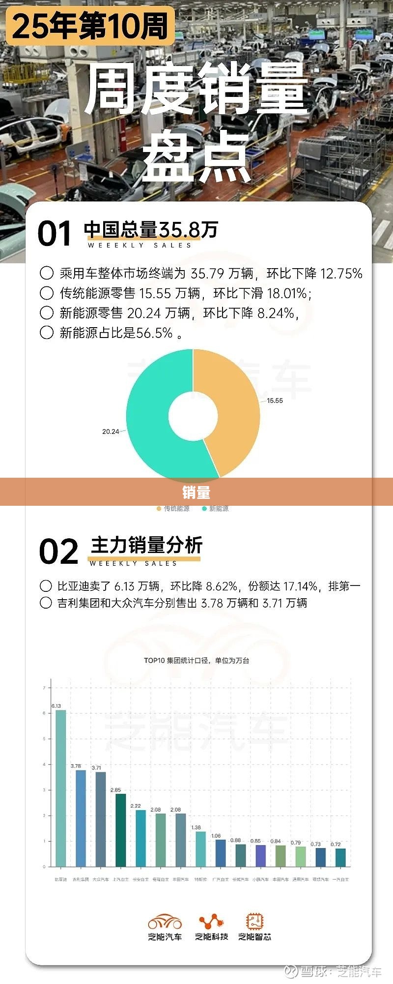 青岛啤酒一季度业绩稳健增长，净利润同比增长7.08%
