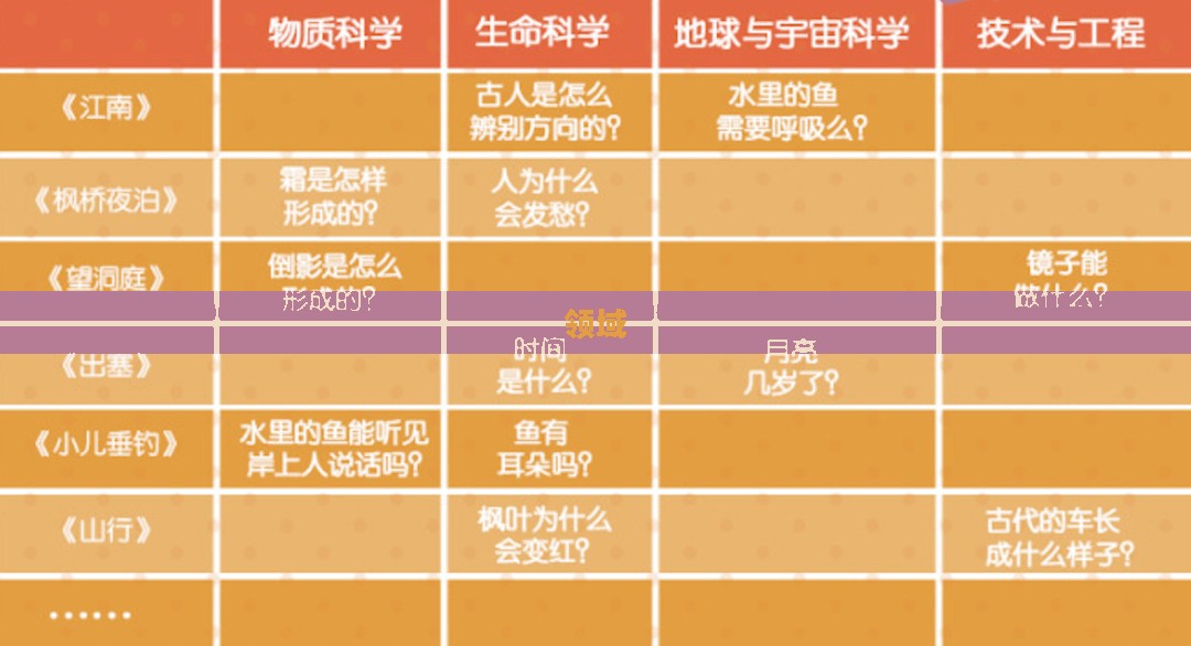 科学狂人辛吉德,未知领域的先驱探索者 科学狂人辛吉德,未知领域的先驱探索者