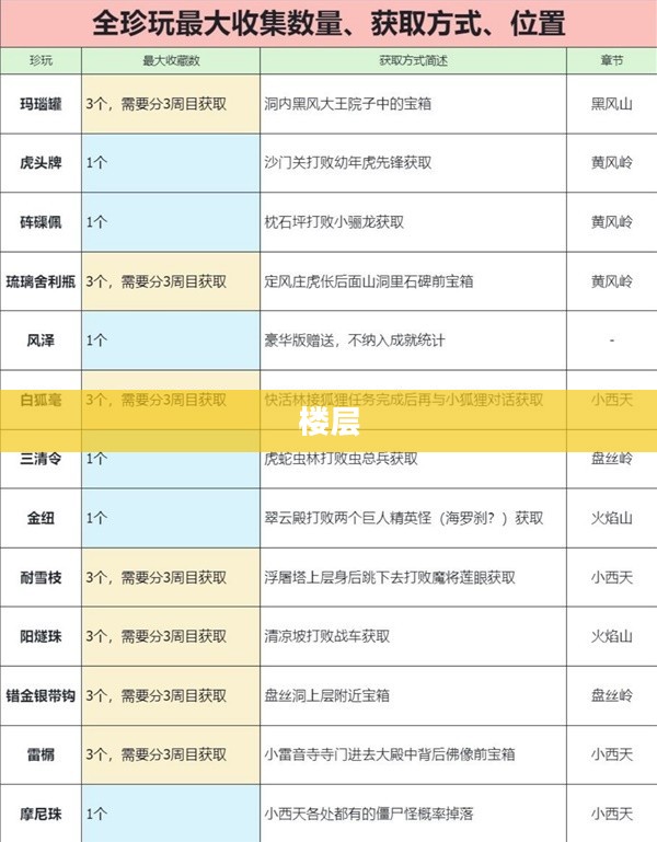 24层魔塔游戏攻略秘籍