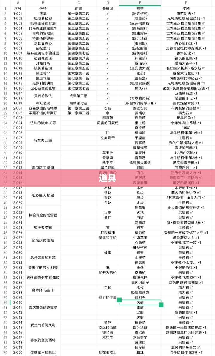 24层魔塔游戏攻略秘籍
