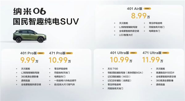 东风纳米06预售启动，8.99万元起订，挑战比亚迪元UP的强劲对手