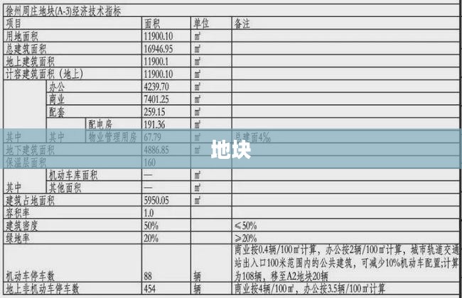 北京今年首宗超百亿元地块成交,总价达126亿元! 北京今年首宗超百亿元地块成交,总价达126亿元!