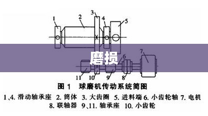 变速齿轮0.43设计原理深度解析