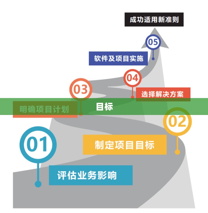 项目策划与执行的核心要素概览 项目策划与执行的核心要素概览