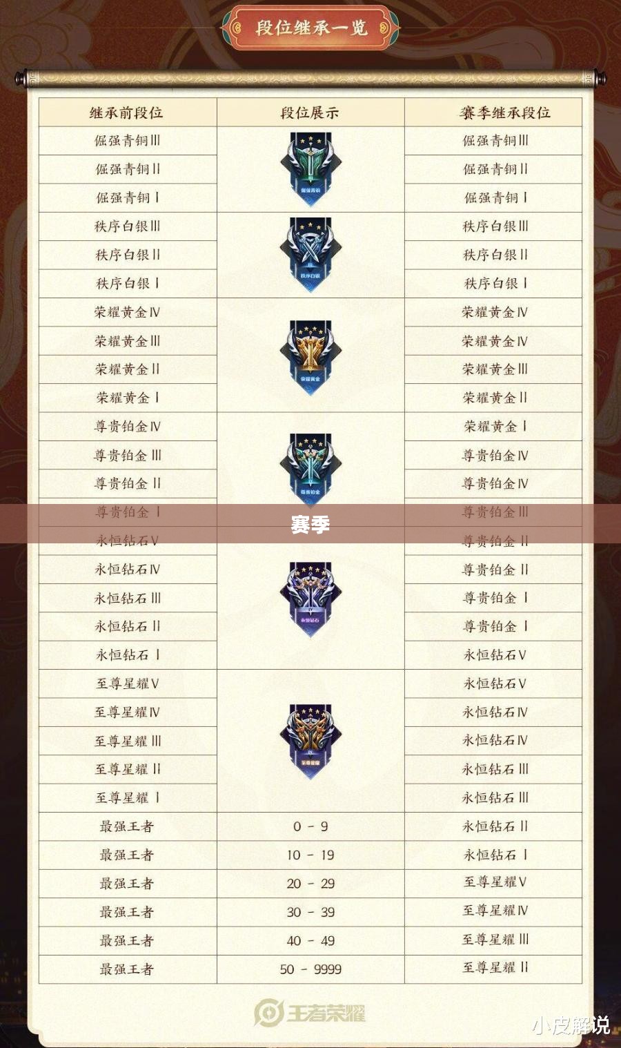 赛季段位继承详解,规则解析与策略指南 赛季段位继承详解,规则解析与策略指南