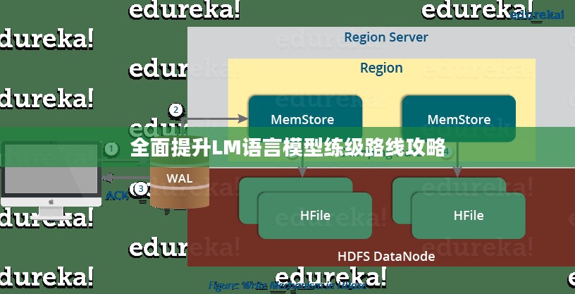 LM语言模型全面升级路线攻略