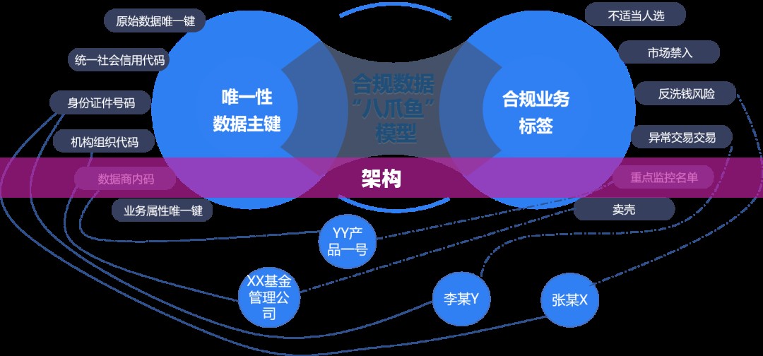 全面提升LM语言模型练级路线攻略