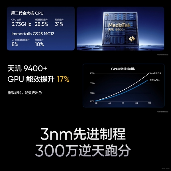 国补价2210元起杀疯!真我GT7开售:天玑9400+配7200mAh电池