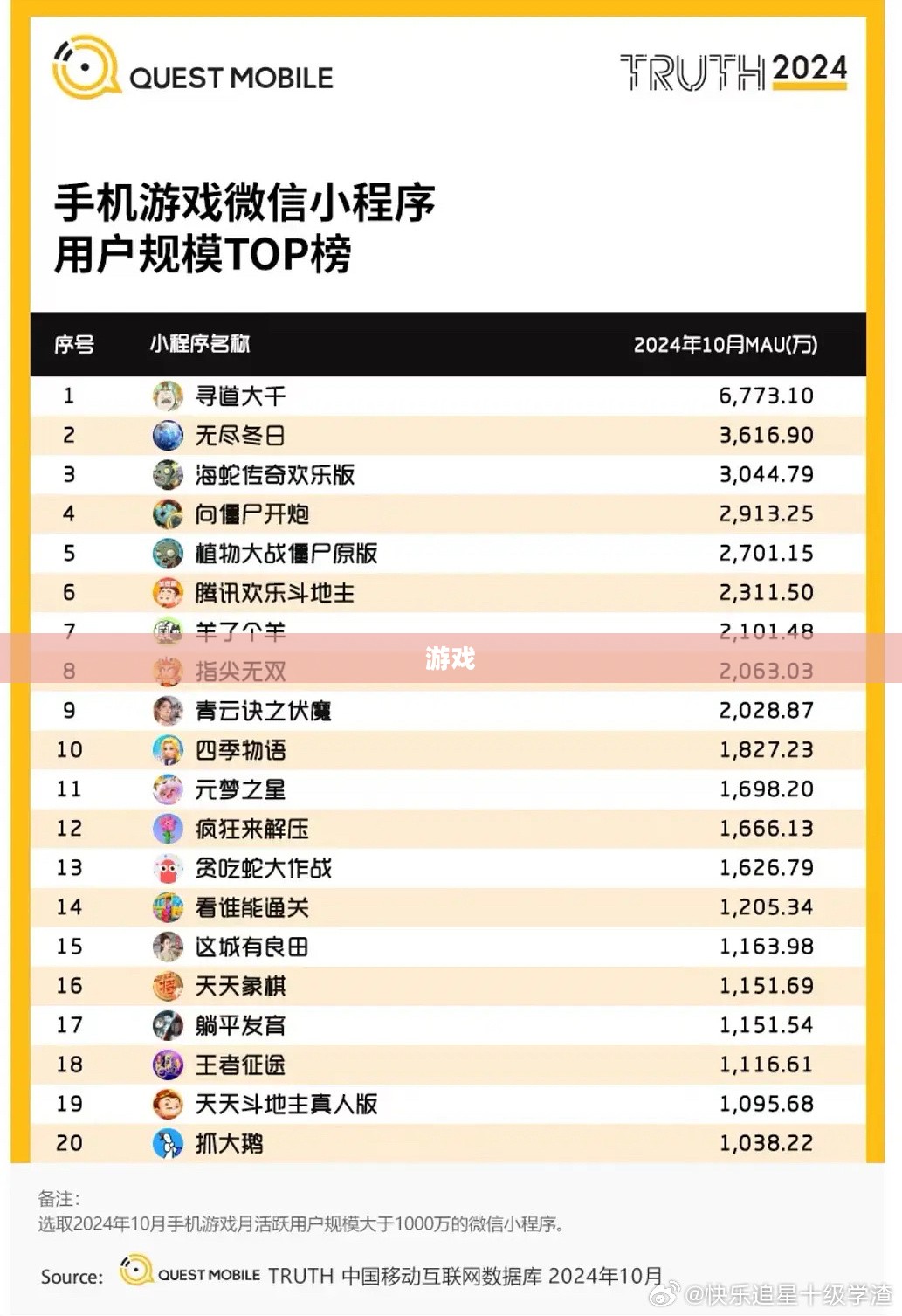 4399小游戏热门排行榜，人气游戏集结