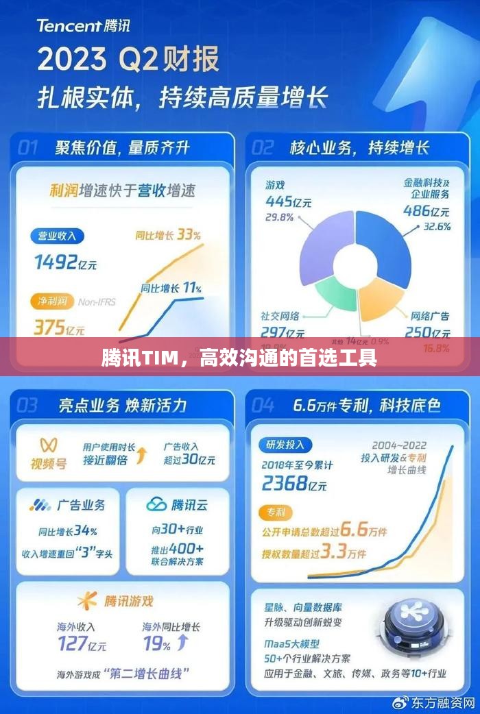 腾讯TIM，高效沟通的首选利器