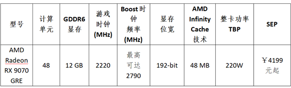 AMD中国大陆发布Radeon RX 9070 GRE显卡全新系列亮相