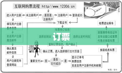 12306网上订票官网App安装教程
