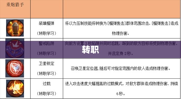 男格斗转职推荐，最佳职业走向选择指南
