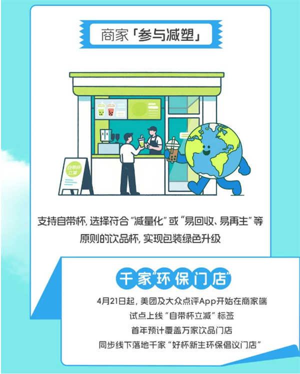 美团推行自带杯立减环保行动，预计万家饮品店响应号召