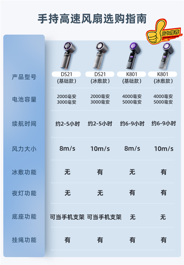 慕高数显手持风扇，夏日救星，百档无级调速特价促销仅售29元