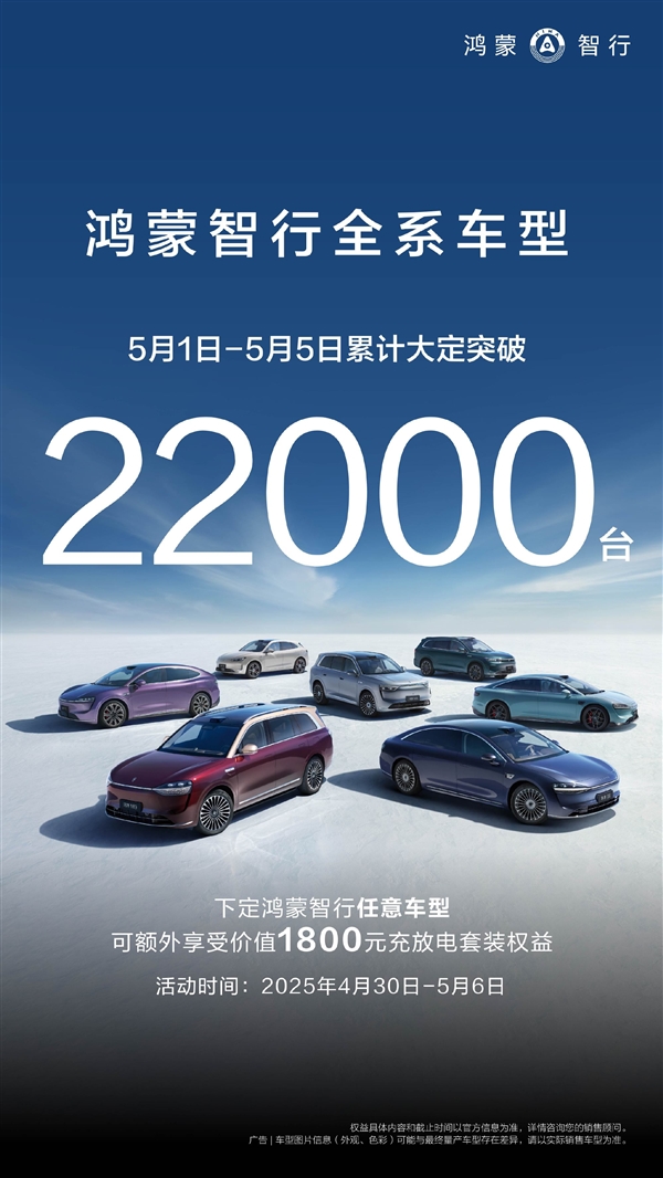 假期战神！鸿蒙智行五一假期大定超2万台，销量同比翻倍增长