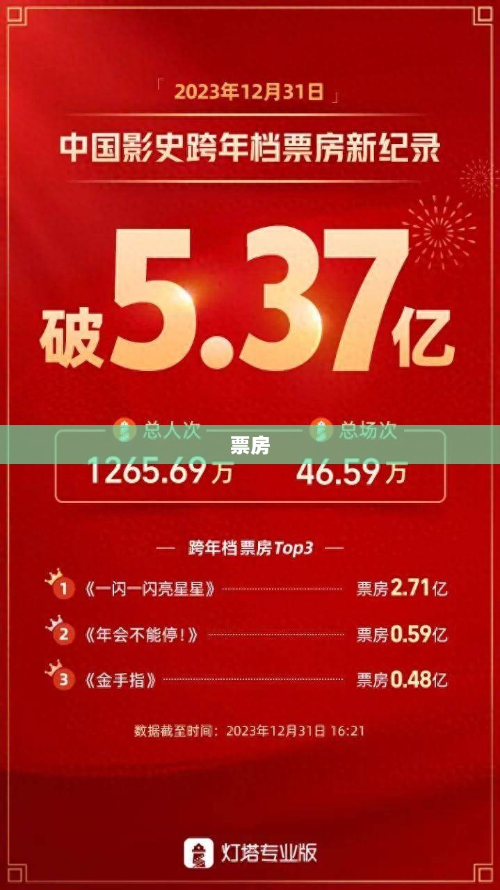 五一档票房下滑，电影股逆势上扬，市场走势分析