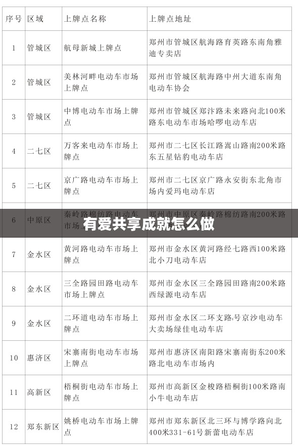 现代社会中的“有爱共享”理念与实践