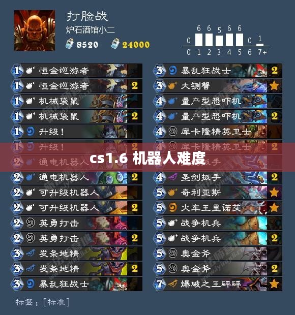 CS 1.6机器人：提升游戏技巧的得力助手