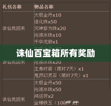 诛仙2百宝箱功能与价值解析，提升游戏体验的绝佳助手