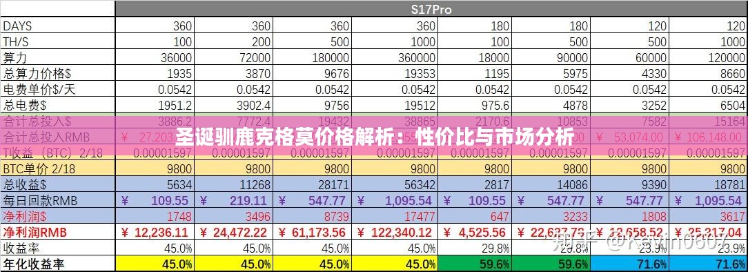 圣诞驯鹿克格莫价格解析：性价比与市场分析