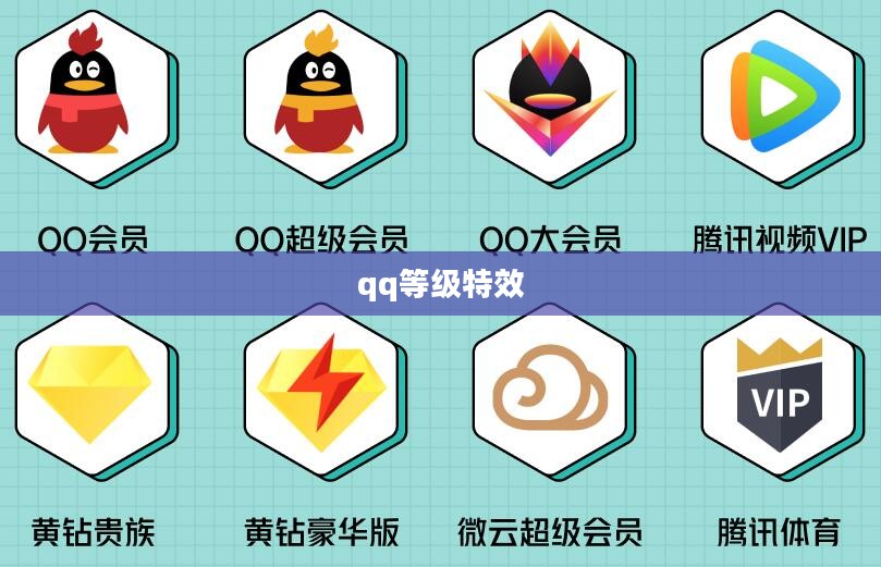 QQ等级特权，开启社交新境界