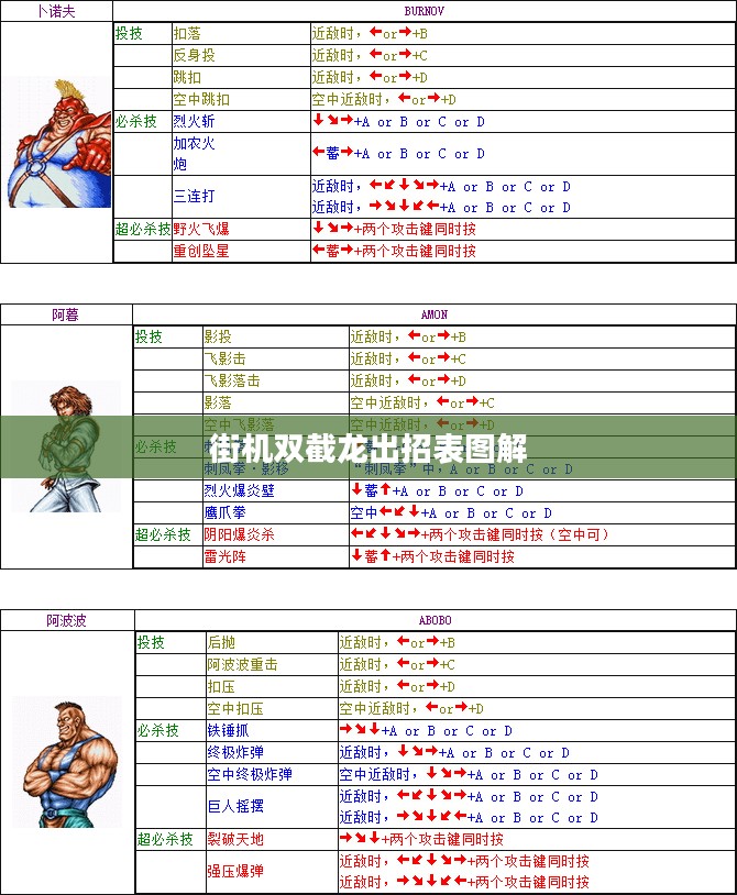街机双截龙出招表完整解析，掌握必胜技巧