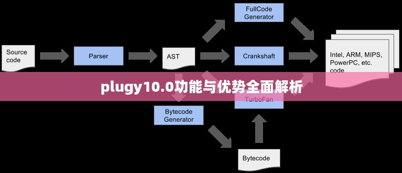 plugy10.0功能与优势全面解析