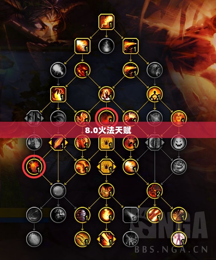 80级魔兽火法天赋深度解析:最大化输出技巧 80级魔兽火法天赋深度解析:最大化输出技巧