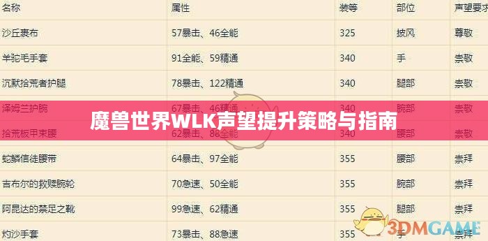 魔兽世界WLK声望提升策略与指南
