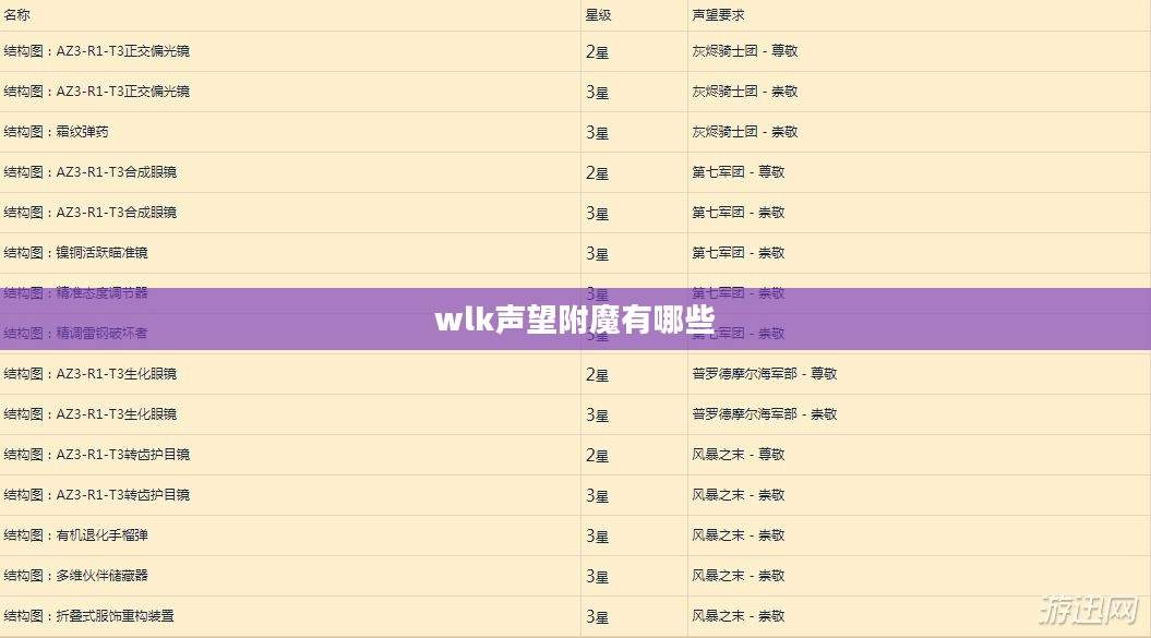 魔兽世界WLK声望提升策略与指南