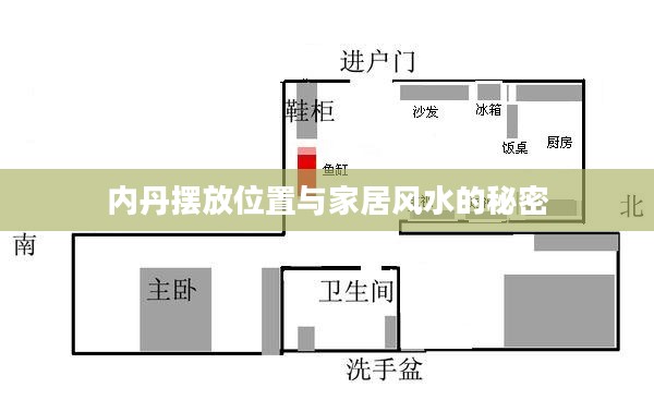 内丹摆放位置与家居风水的秘密