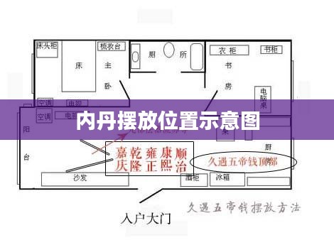 内丹摆放位置与家居风水的秘密