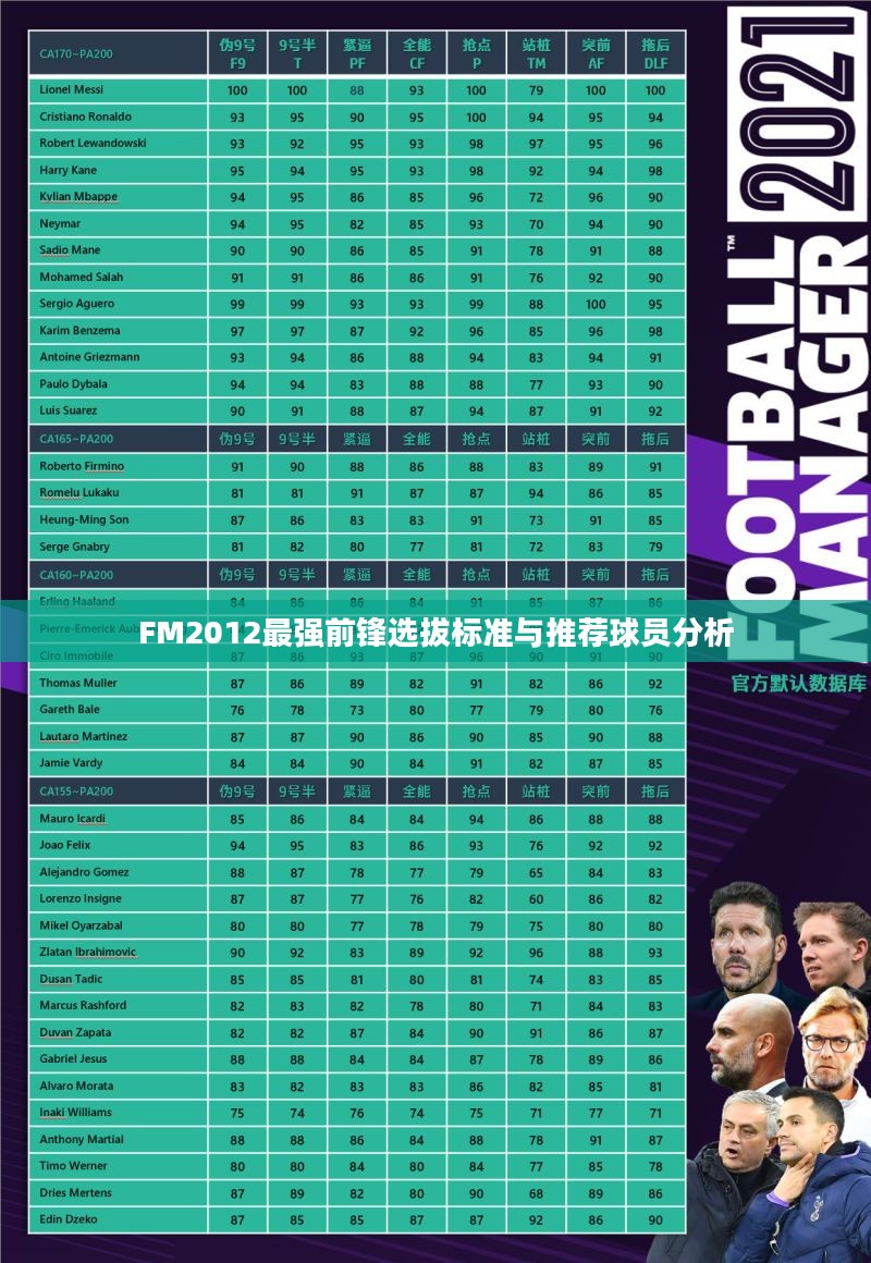 FM2012最强前锋选拔标准与推荐球员分析