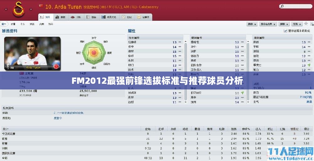 FM2012最强前锋选拔标准与推荐球员分析