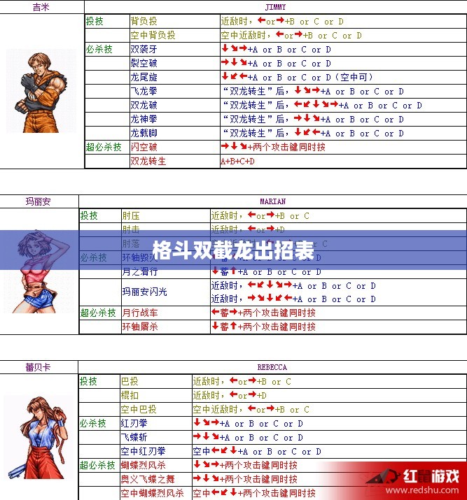 双截龙出招表及技能解析，助您成为街机高手