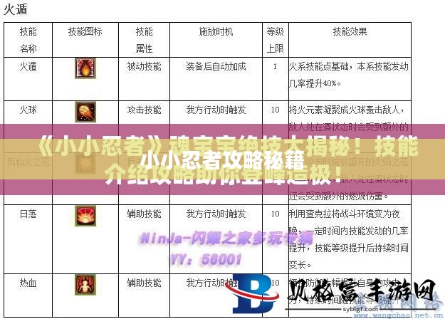小小忍者技能搭配攻略，提升战斗力解析
