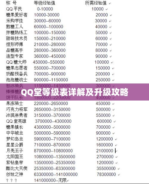QQ堂等级表详解及升级攻略