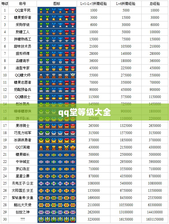 QQ堂等级表详解及升级攻略