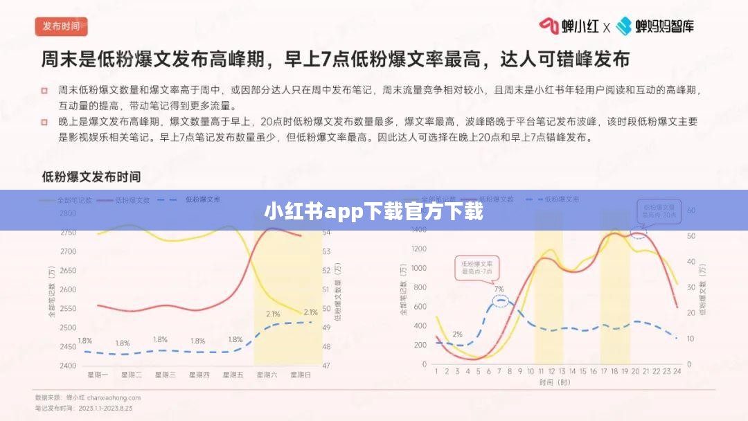 小红书App下载与使用体验优化指南