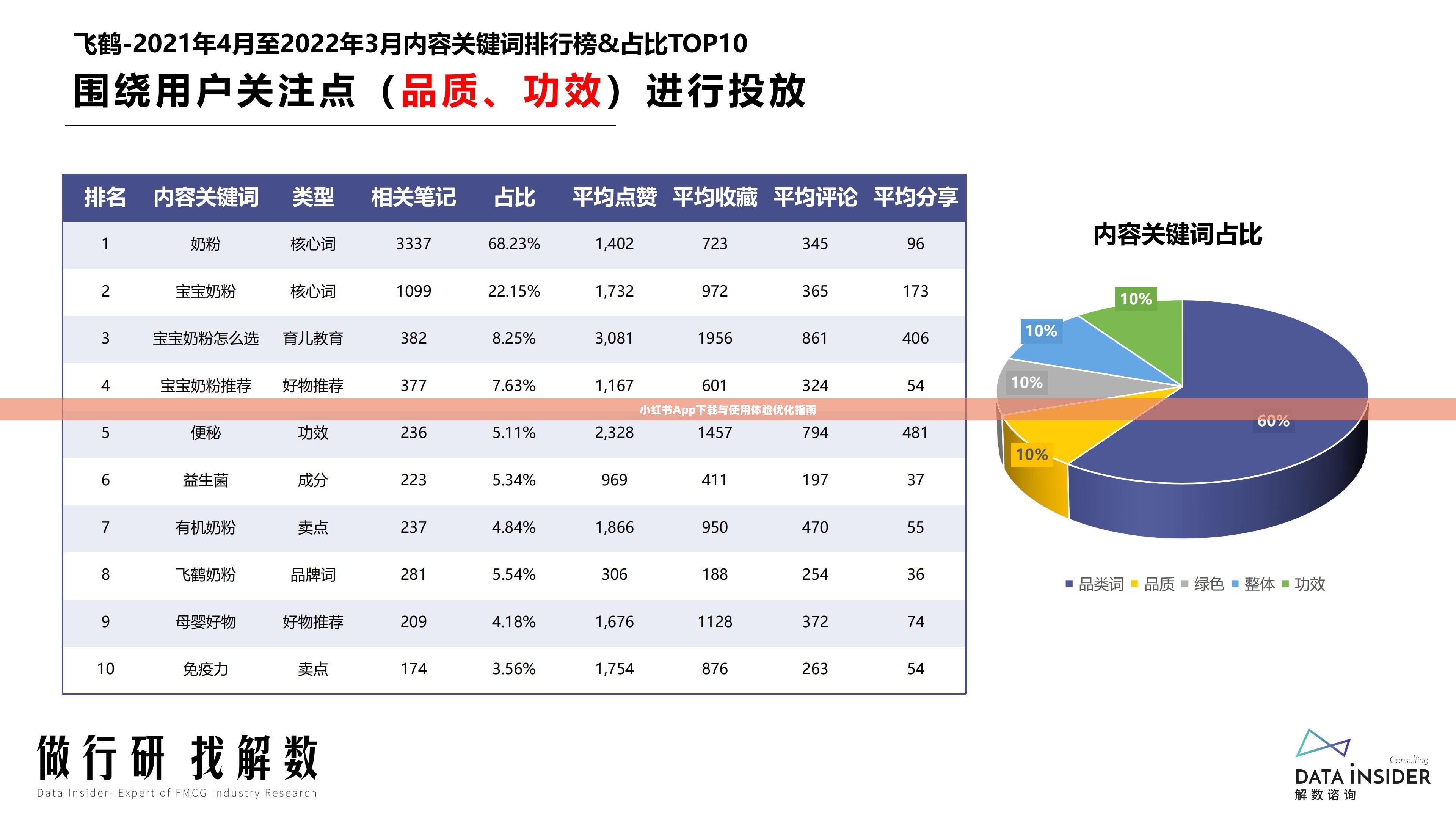 小红书App下载与使用体验优化指南