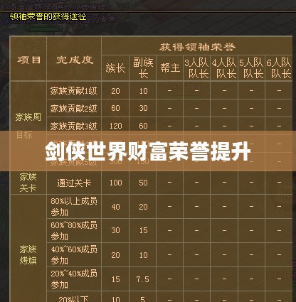 剑侠世界财富与荣誉的深度解析