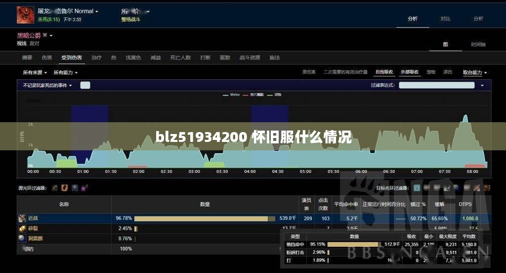 BLZ51934200详解：技术原理与应用实践